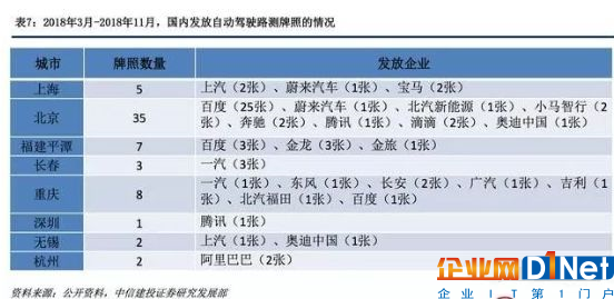 5G应用之首：物联网产业投资趋势