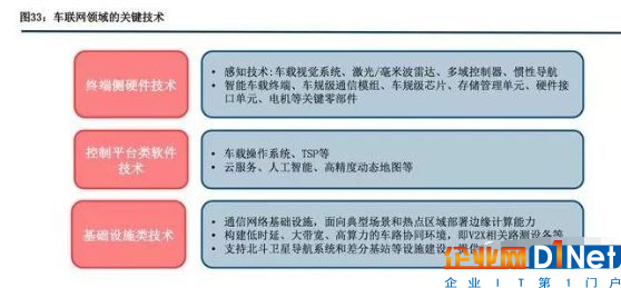 5G应用之首：物联网产业投资趋势