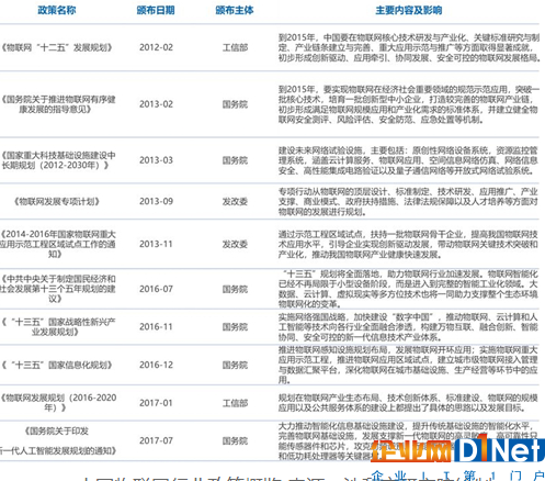 政策利好物联网普及和落地 RFID感知层技术发展首当其冲