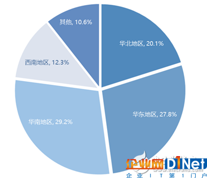 政策利好物联网普及和落地 RFID感知层技术发展首当其冲