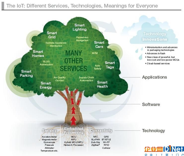 雾计算和边缘计算对物联网的意义何在?