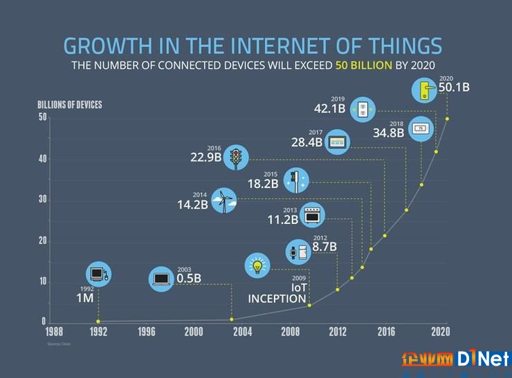 雾计算和边缘计算对物联网的意义何在?