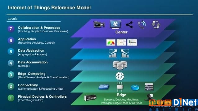 雾计算和边缘计算对物联网的意义何在?