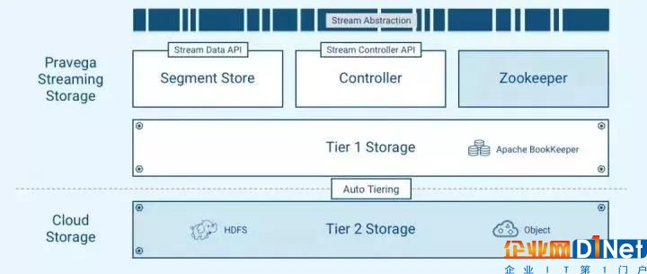 IoT前沿|潜入深海,探寻流数据存储Pravega的优势与特点