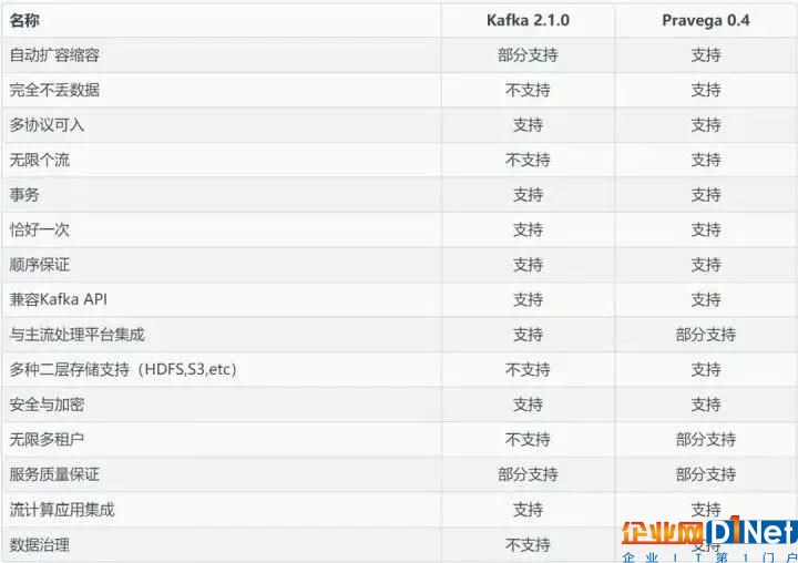 IoT前沿|潜入深海,探寻流数据存储Pravega的优势与特点