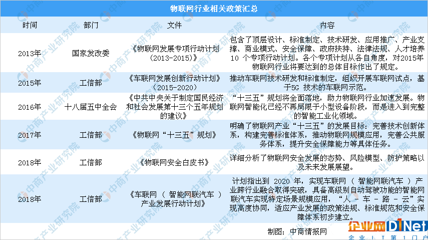 我国物联网业务收入同比增长72.9%