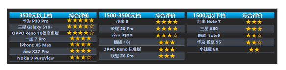 《中国移动2019年智能硬件质量报告(第一期)》权威发布