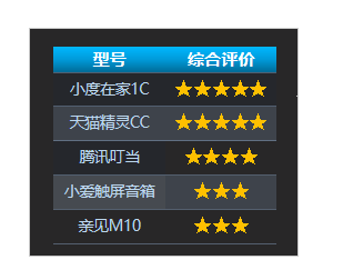 《中国移动2019年智能硬件质量报告(第一期)》权威发布