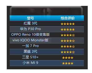 《中国移动2019年智能硬件质量报告(第一期)》权威发布