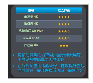 《中国移动2019年智能硬件质量报告（第一期）》权威发布