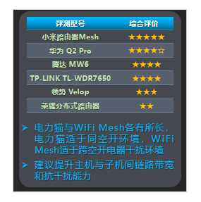 《中国移动2019年智能硬件质量报告(第一期)》权威发布