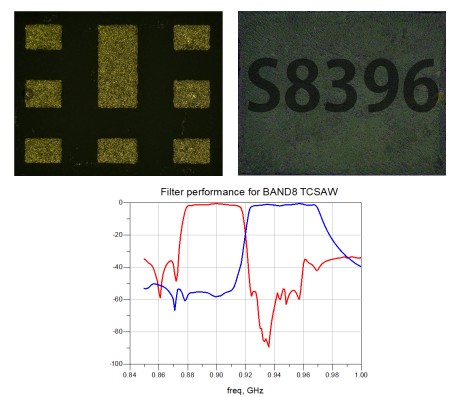 5G时代射频器件迎百亿美元市场 左蓝微电子先行布局国产化