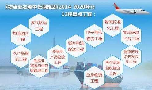 【聚焦】一文读懂智慧物流体系!