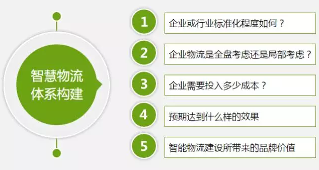【聚焦】一文读懂智慧物流体系!