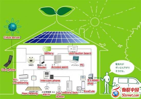 政策东风:“十三五”大力扶持健康物联网