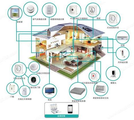 2016智能家居产业年度解析：安全漏洞曝光智能产品集体遇冷