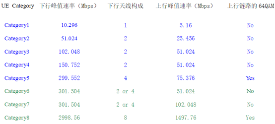 NB-IoT和5G都不能承载的30%物联网连接，将由谁来承接？