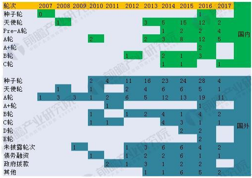 1525745003842044702.png 十张图带你了解2018年医疗人工智能融资趋势与前景