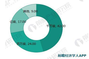 1525745032235024720.png 十张图带你了解2018年医疗人工智能融资趋势与前景