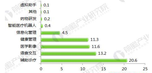 1525745071551006050.png 十张图带你了解2018年医疗人工智能融资趋势与前景