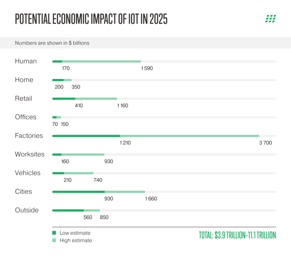 企业从物联网数据分析中获益的4种方式