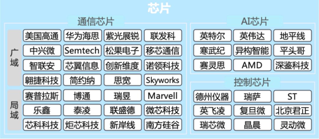 三年NB-IoT，十年物联网
