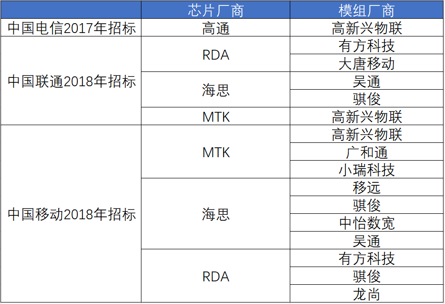 三年NB-IoT，十年物联网
