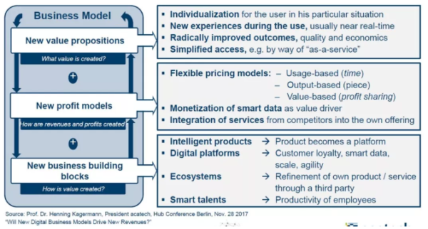 物联网应用区别于软件应用在于基于数据和产品的服务