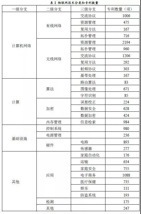 专利纠纷无休无止，物联网企业如何保护自己