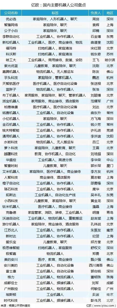 “双十一”快递灾难 八家机器人角逐物流大市场