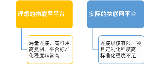 没有商业模式?物联网平台的格局与破局
