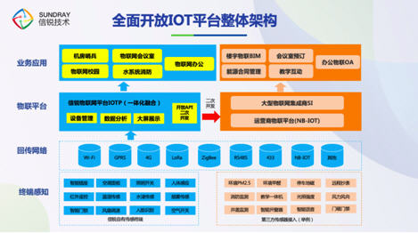 信锐再获行业权威认可!受邀出席IOTE 2020国际物联网展