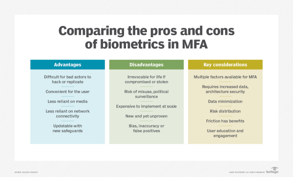 物联网生物识别技术在工作场所中发挥更大作用