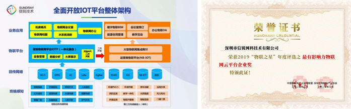 强强联合,信锐物联携手MAXHUB为智慧办公赋能