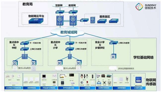 信锐物联协同南海区教育局发布“南海教育物联网大数据平台”