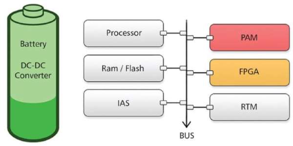 物联网智能传感器技术