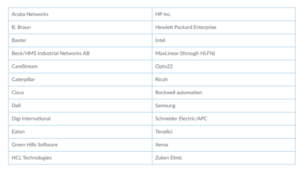 物联网供应链中的风险