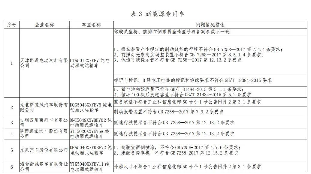 工信部约谈25家新能源汽车企业,要求对生产一致性问题整改