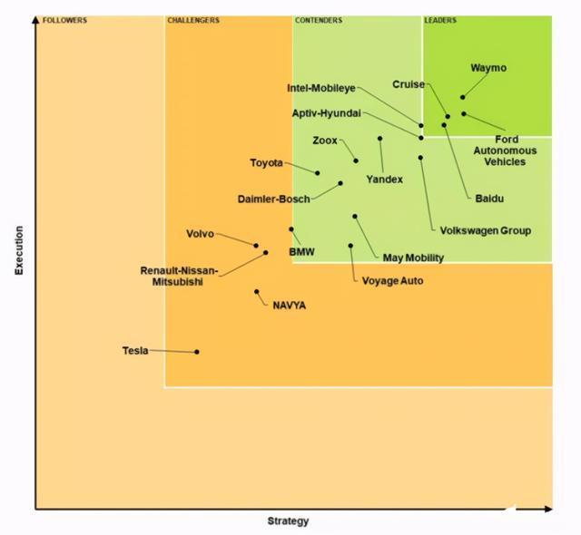 连续2天出手买入百度,透过ARK女神投资逻辑看智能汽车赛道