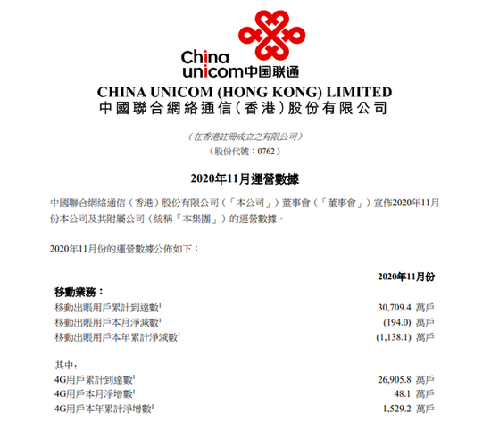 中国联通：截至11月，4G用户累计到达数为2.69亿户