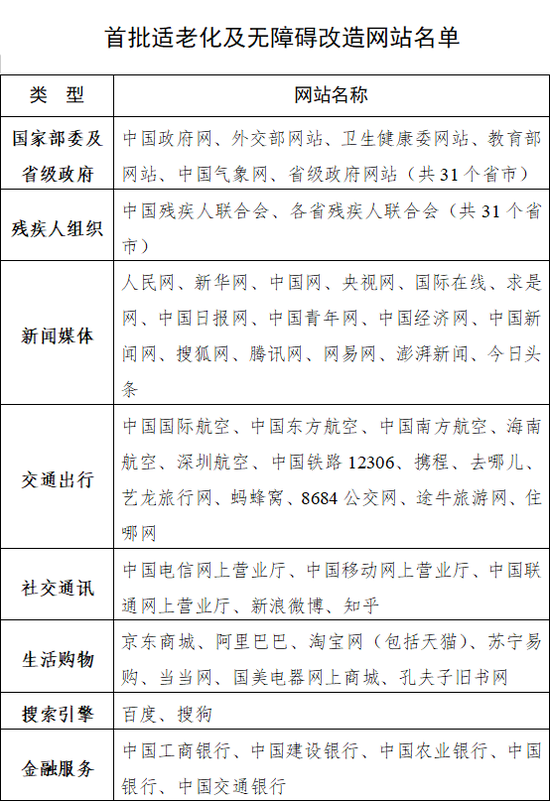 工信部出手!将对主流手机、网站和App进行适老化改造!