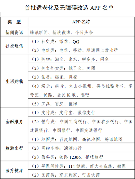 工信部出手!将对主流手机、网站和App进行适老化改造!