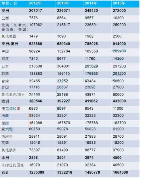 工业4.0六大技术关键词 智慧工厂离我们有多远？