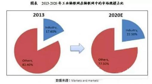 工业4.0六大技术关键词 智慧工厂离我们有多远？