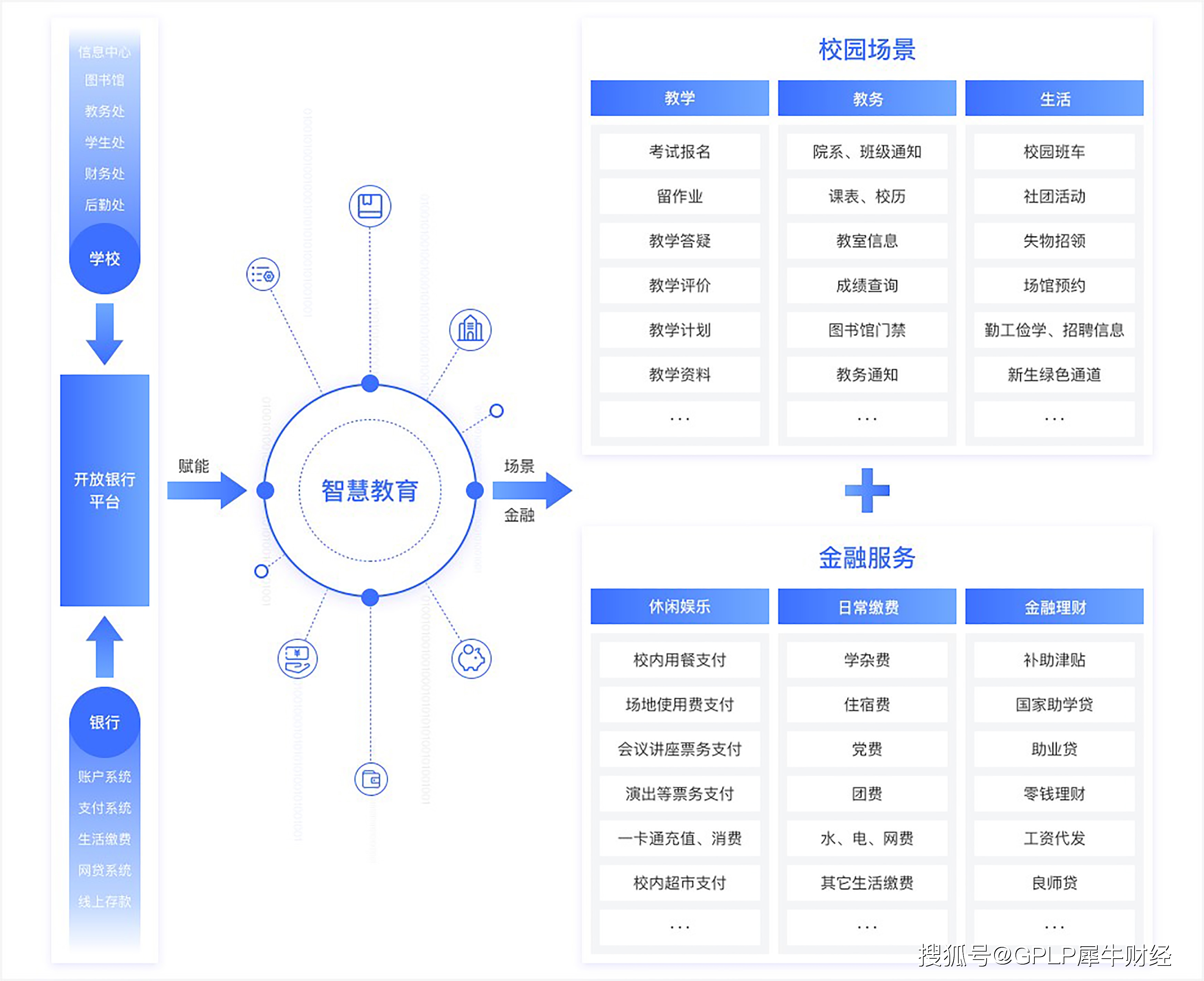 北京银行推出“智慧教育”产品 吹响智慧教育冲锋号