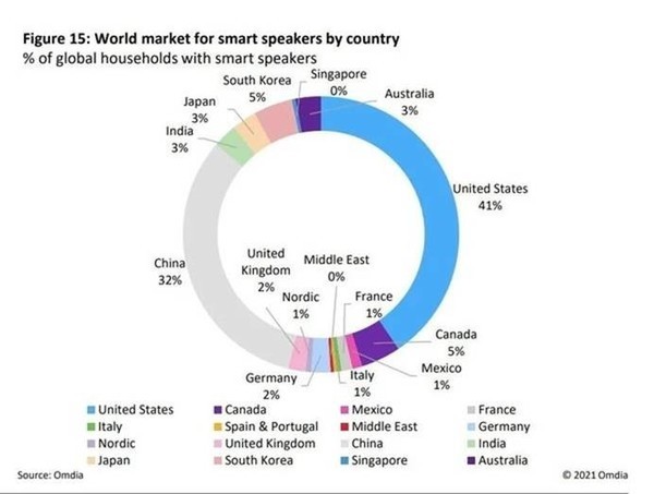 生活更具未来感 这些智能家居已经融入了你的生活中