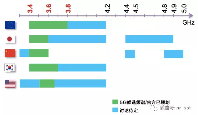 领跑5G！如何看工信部确认5G初始频段？