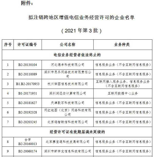 工信部拟注销60家企业跨地区增值电信业务经营许可