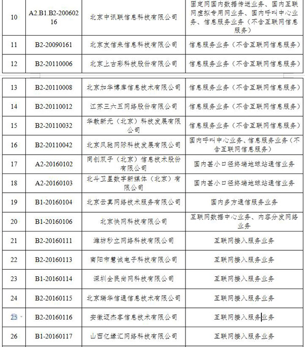工信部拟注销60家企业跨地区增值电信业务经营许可