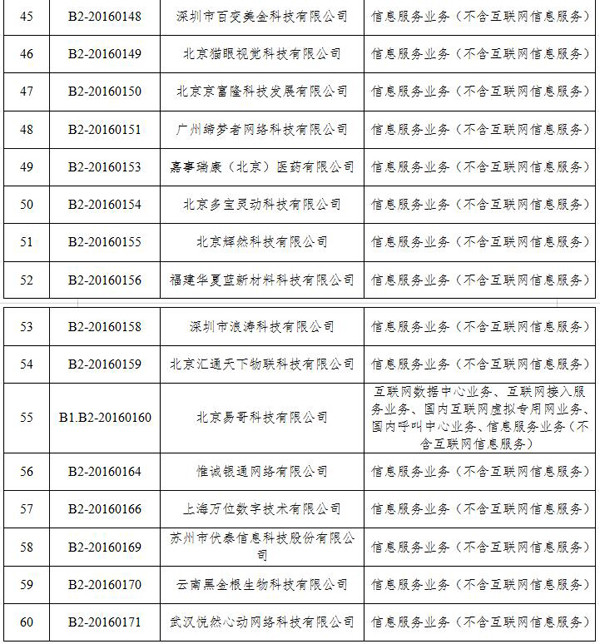 工信部拟注销60家企业跨地区增值电信业务经营许可